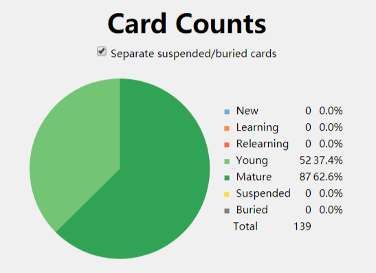 anki-stats-2.png