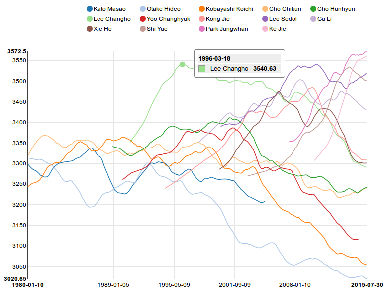 history-graph.png