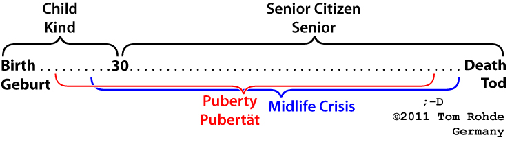 Lebensphasen.jpg