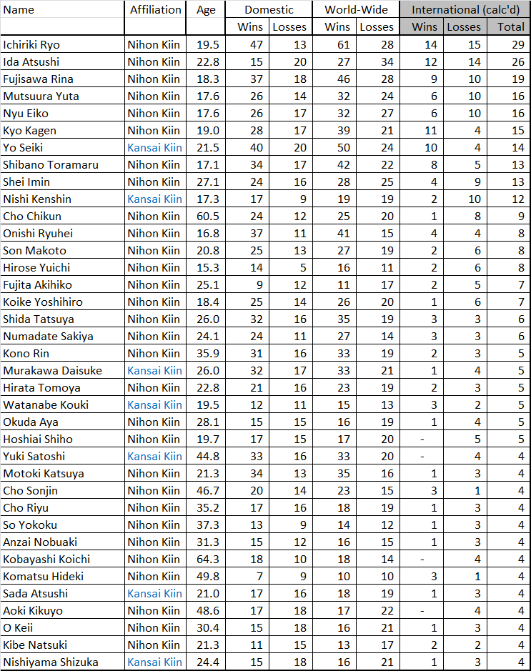 International records 2015-12 - 2016-11.png