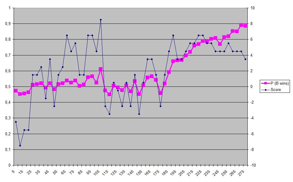 CSDL-AnalysisGame 9.jpg