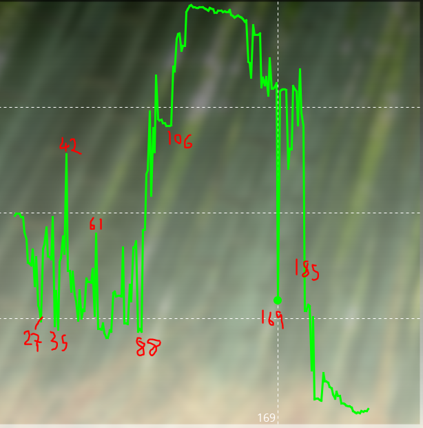 Andrew vs Sam g1 winrate2.PNG