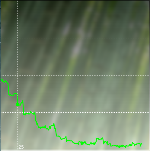 Andy vs Dalhoon winrate.PNG