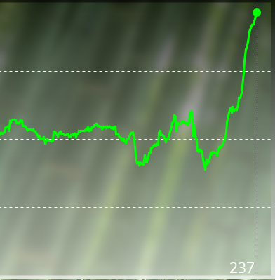 winrate vs mastor77.PNG