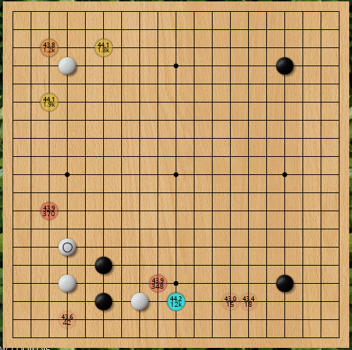 For the same position as the one compared with AlphaGo, LeelaZero rates "b" only very slightly higher than "a" winrate-wise, but looking at the number of visits we can see that it will "almost never" play "a".