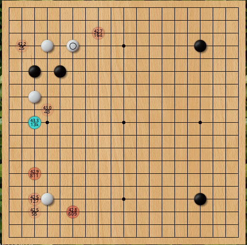 I also tried the kakari oriented differently - AlphaGo doesn't have this position in their online tool; LeelaZero strongly prefers the counter-attack again (by number-of-visits).
