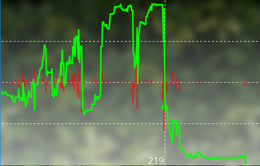 Transatlantic 6 lz226 graph.PNG