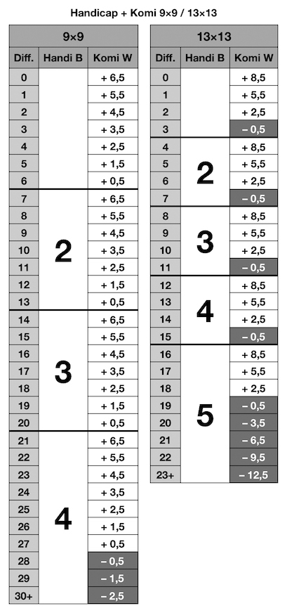 Handicap & Komi for 9x9 & 13x13 sm.jpeg