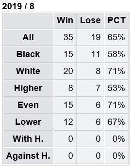 KGS analytics.png