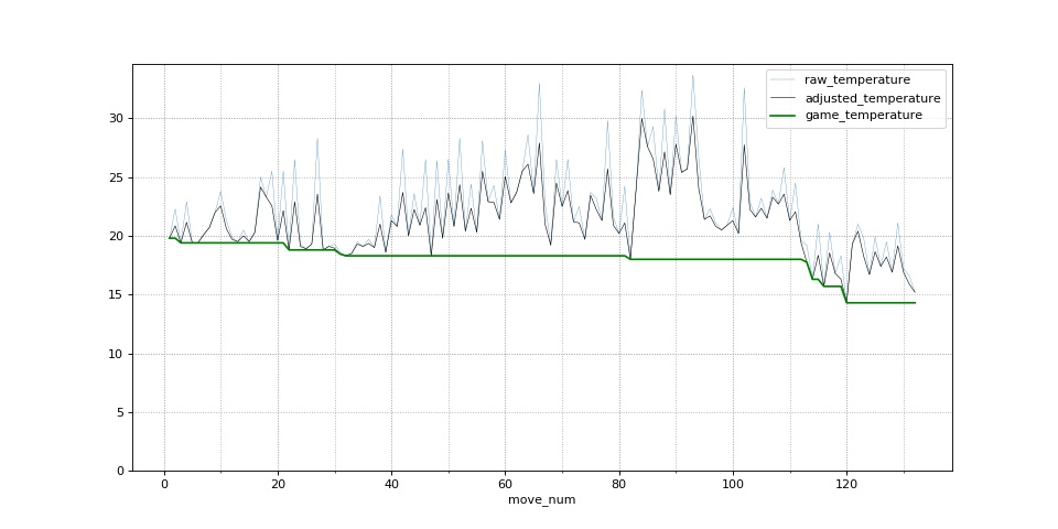 2008nationals6-hanysz-ormerod_temperatures.jpg