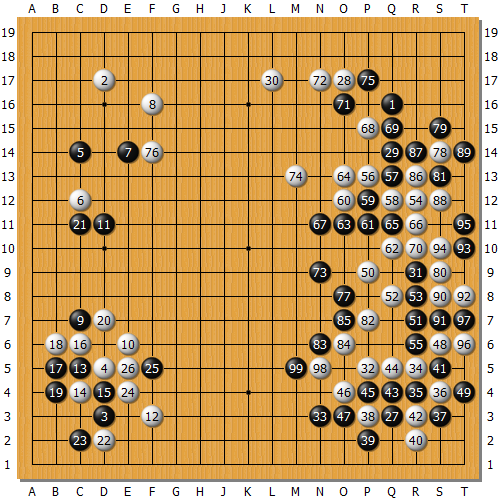 South Corea won by resignation