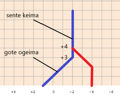 keima vs ogeima.png