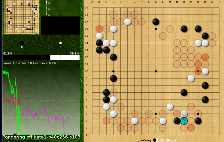 After White played the correct move.