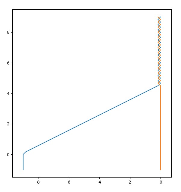 Fig 2. A Molasses ko