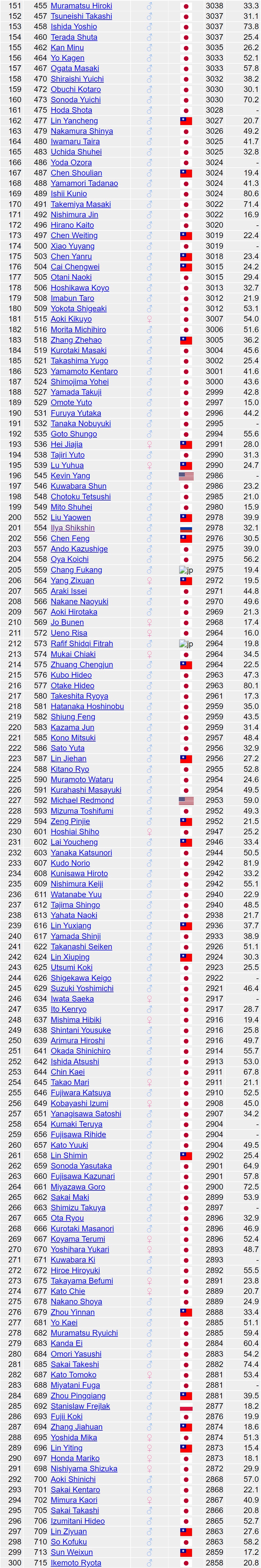 Web capture_10-6-2022_141645_www.goratings.org.jpeg