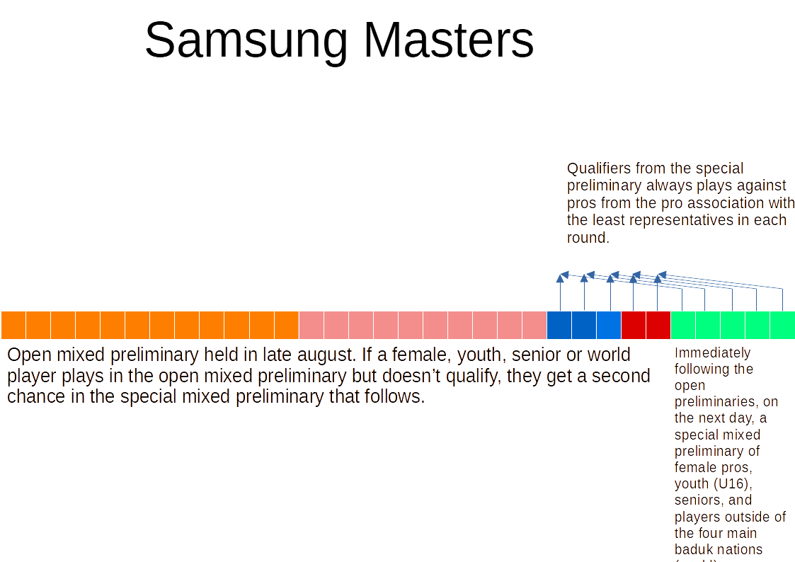 Samsung World Baduk Masters.png