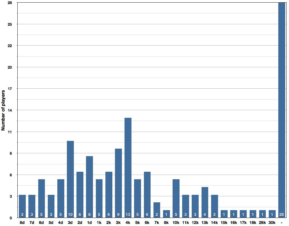 KGS Meijin Quali 2012-01.jpg