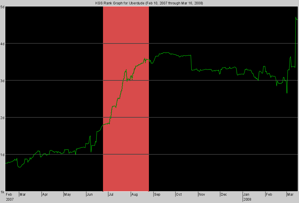 Rank graph highligh China.PNG
