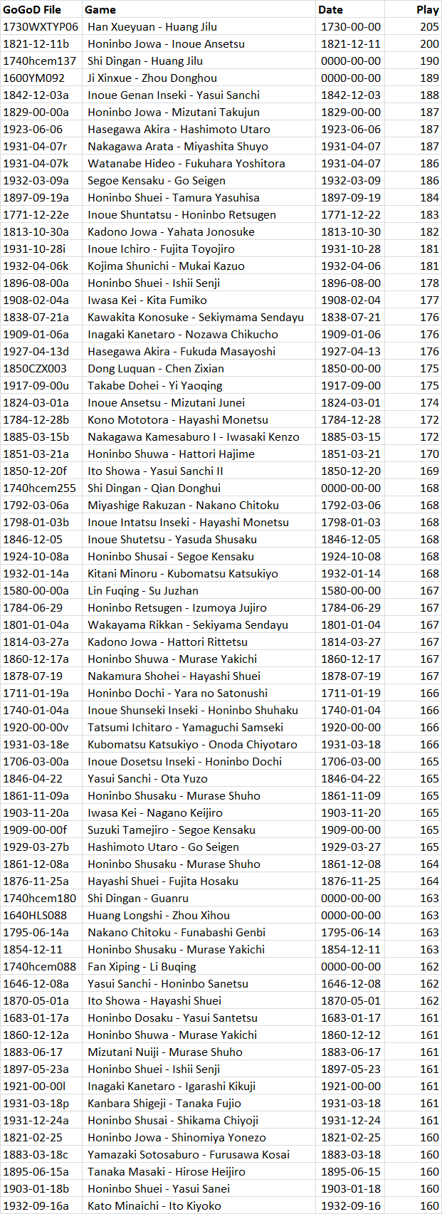 Latest play of stone on first line.png