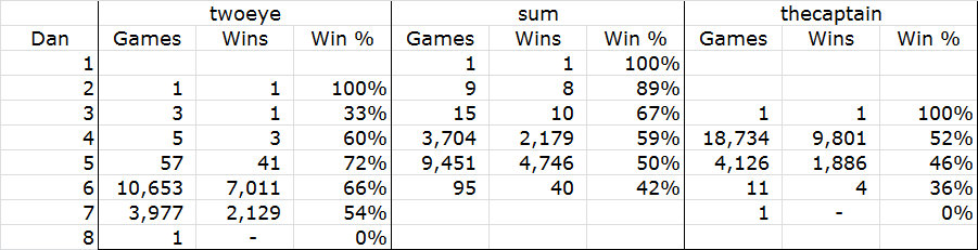 Wins by Rank Summary.jpg