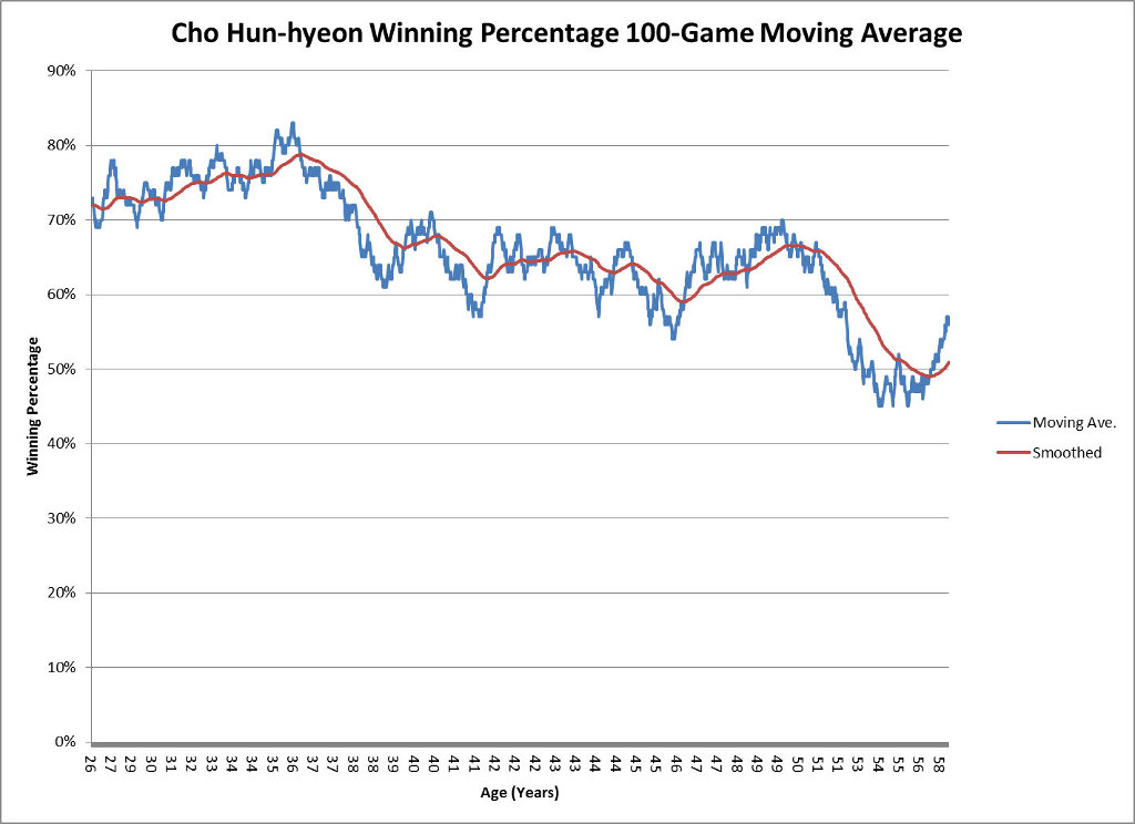 100-game MA Cho Hun-hyeon v2.jpg