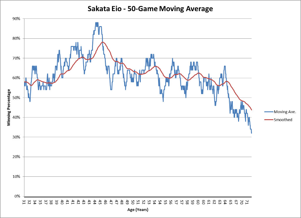 50-game MA Sakata Eio.jpg