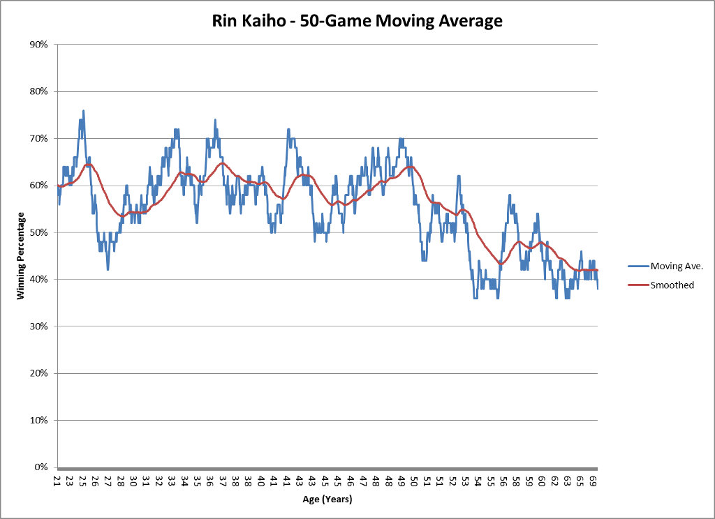 50-game MA Rin Kaiho.jpg