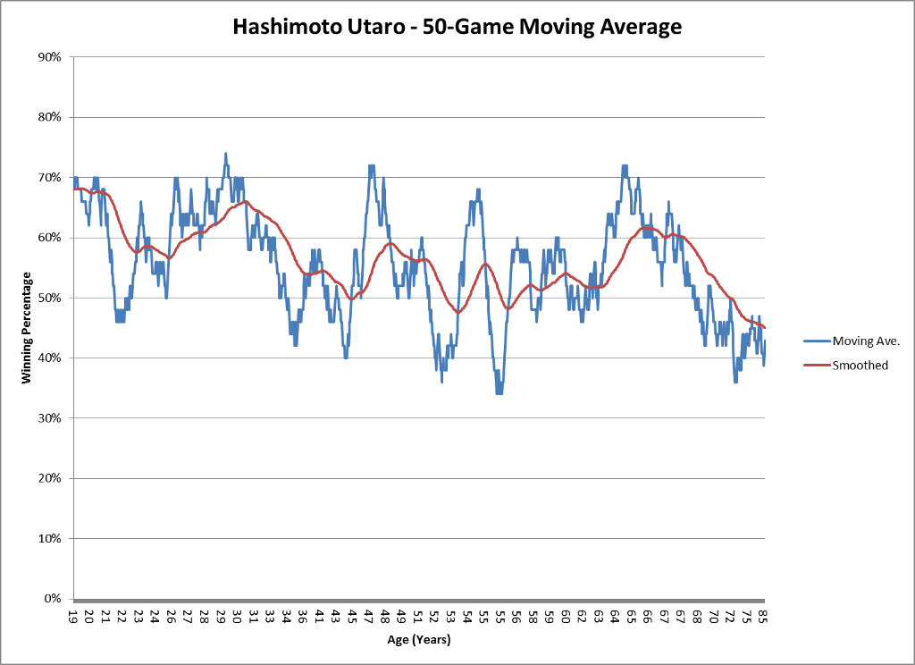 50-game MA Hashimoto Utaro.jpg