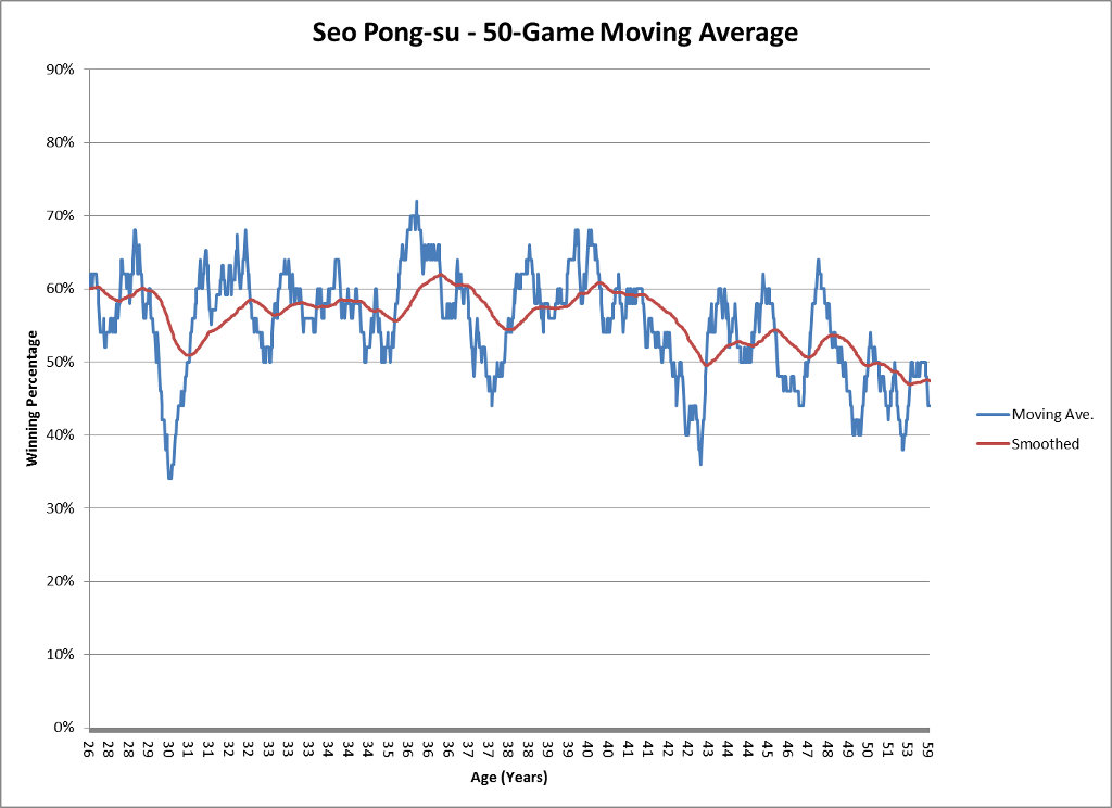 50-game MA Seo Pongsu.jpg