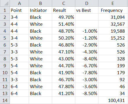 First moves Black and White.jpg