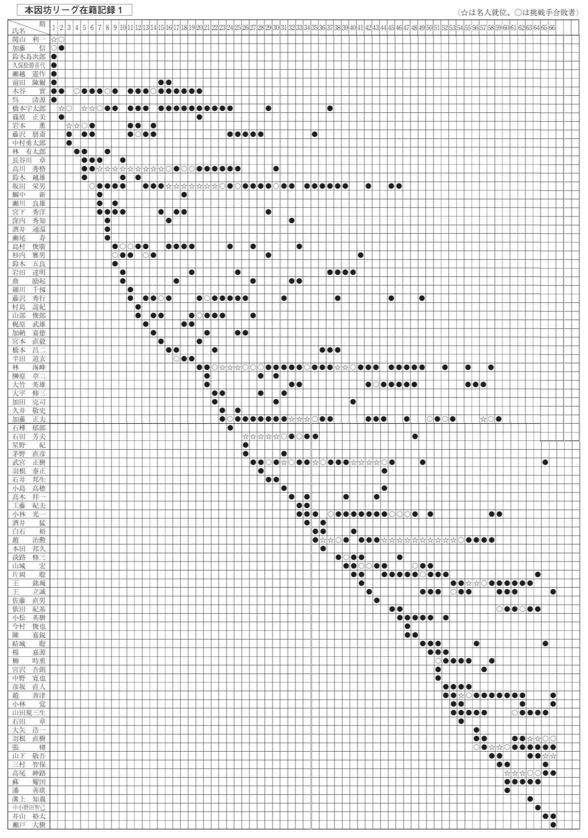 Honinbo League Paste Job Combined v1.jpg