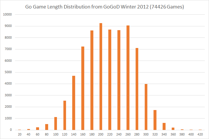gamelengthhistogram.png