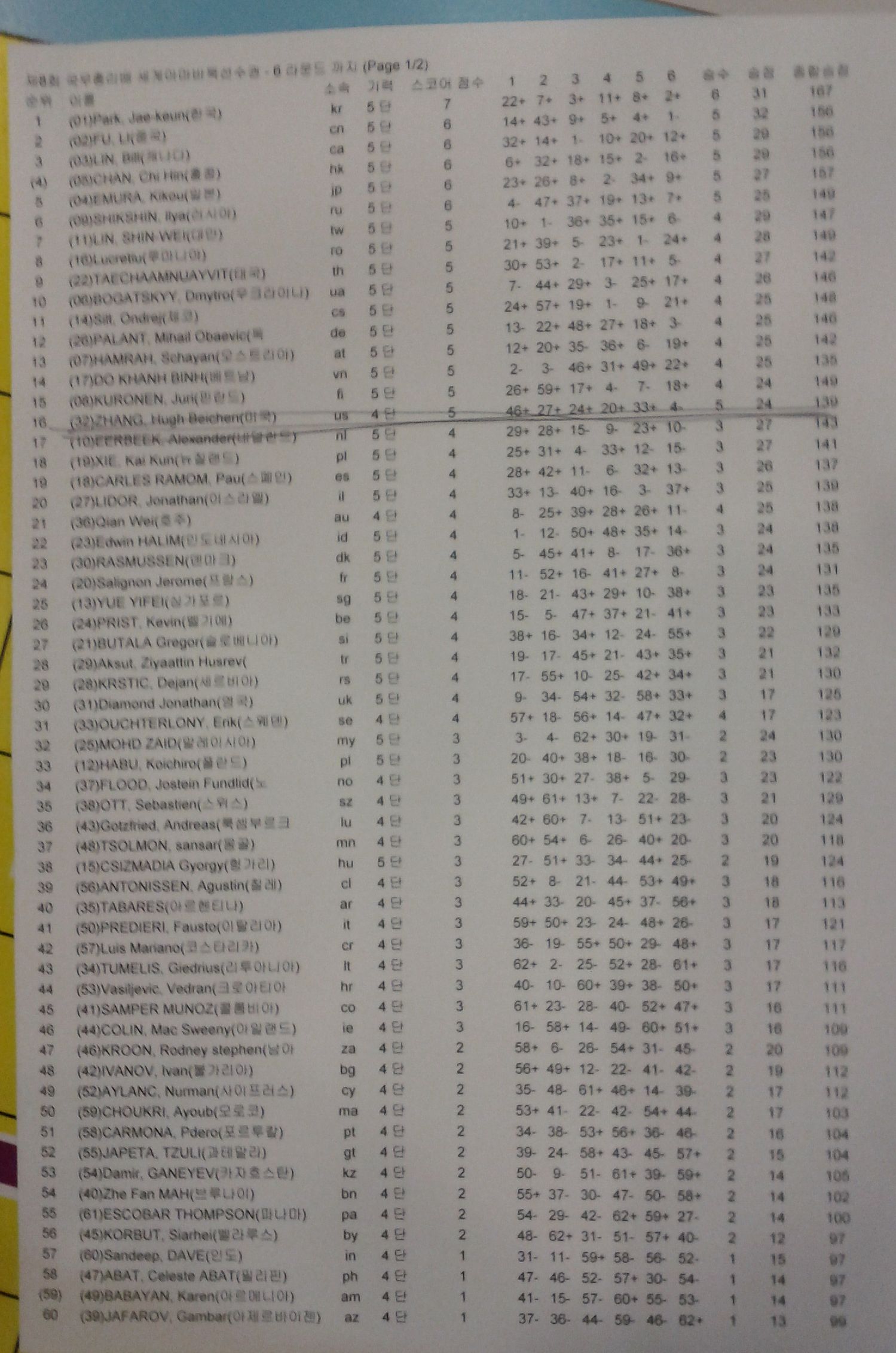 kpmc 2013 results.jpg