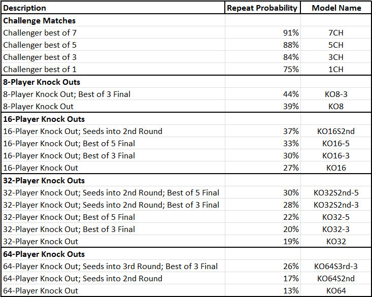Tournament Structures.jpg