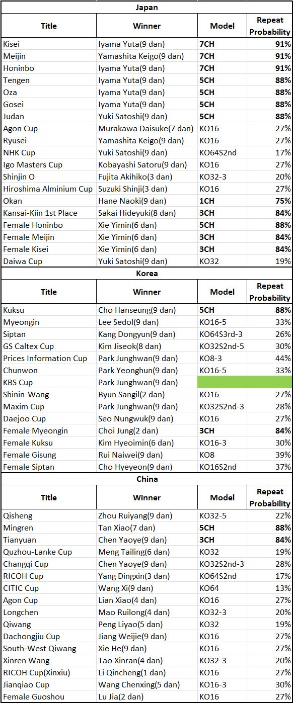 Tournament List with Models.jpg