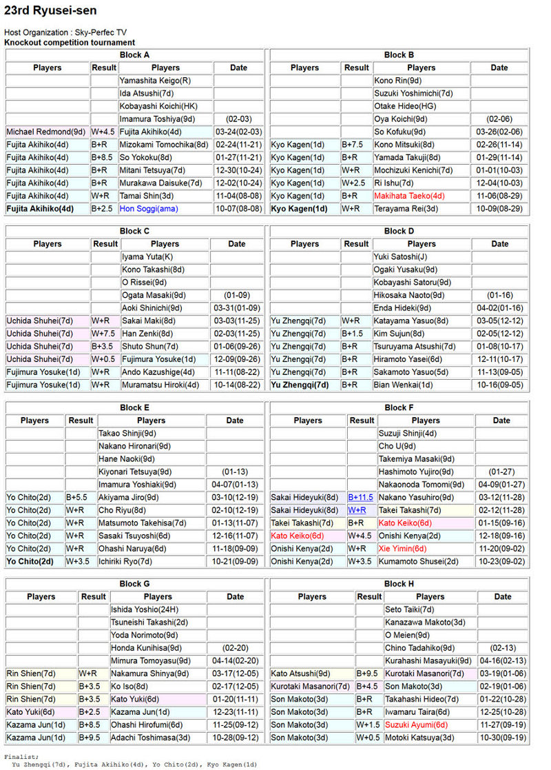 Ryusei-sen 2014-03-25_9-13-59 800.jpg