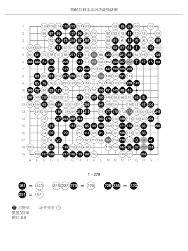 A full game in one PDF page
