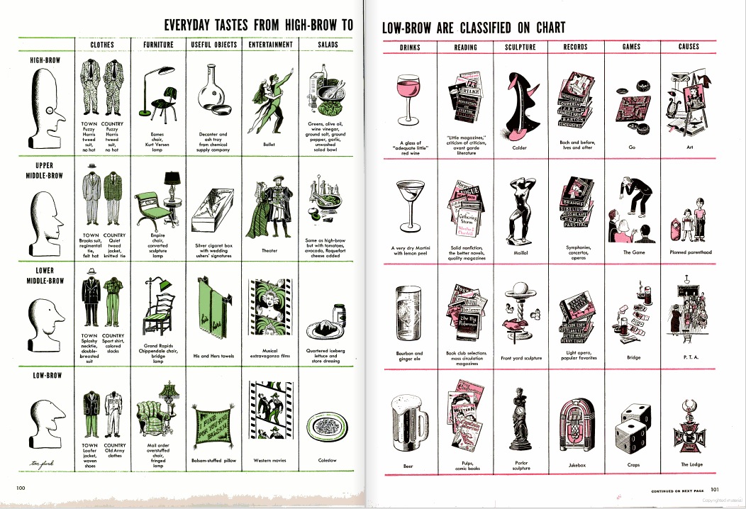 Highbrow game - LIFE magazine 1949