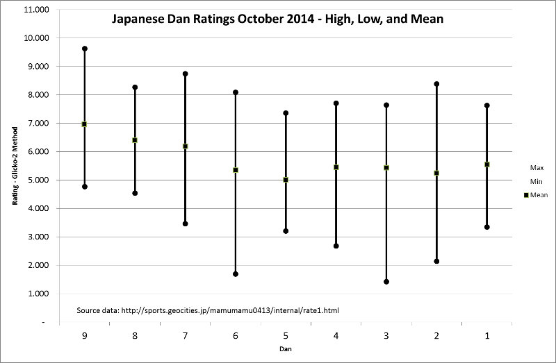 J dan ratings range Oct 2014.jpg