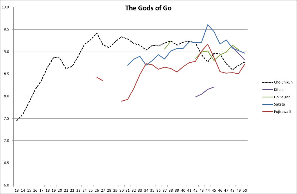 Gods of Go 1024.jpg