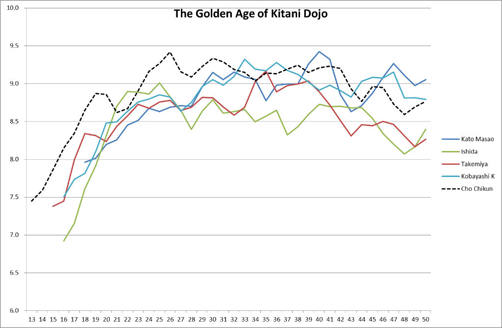 Golden Age of Kitani Dojo 1024.jpg
