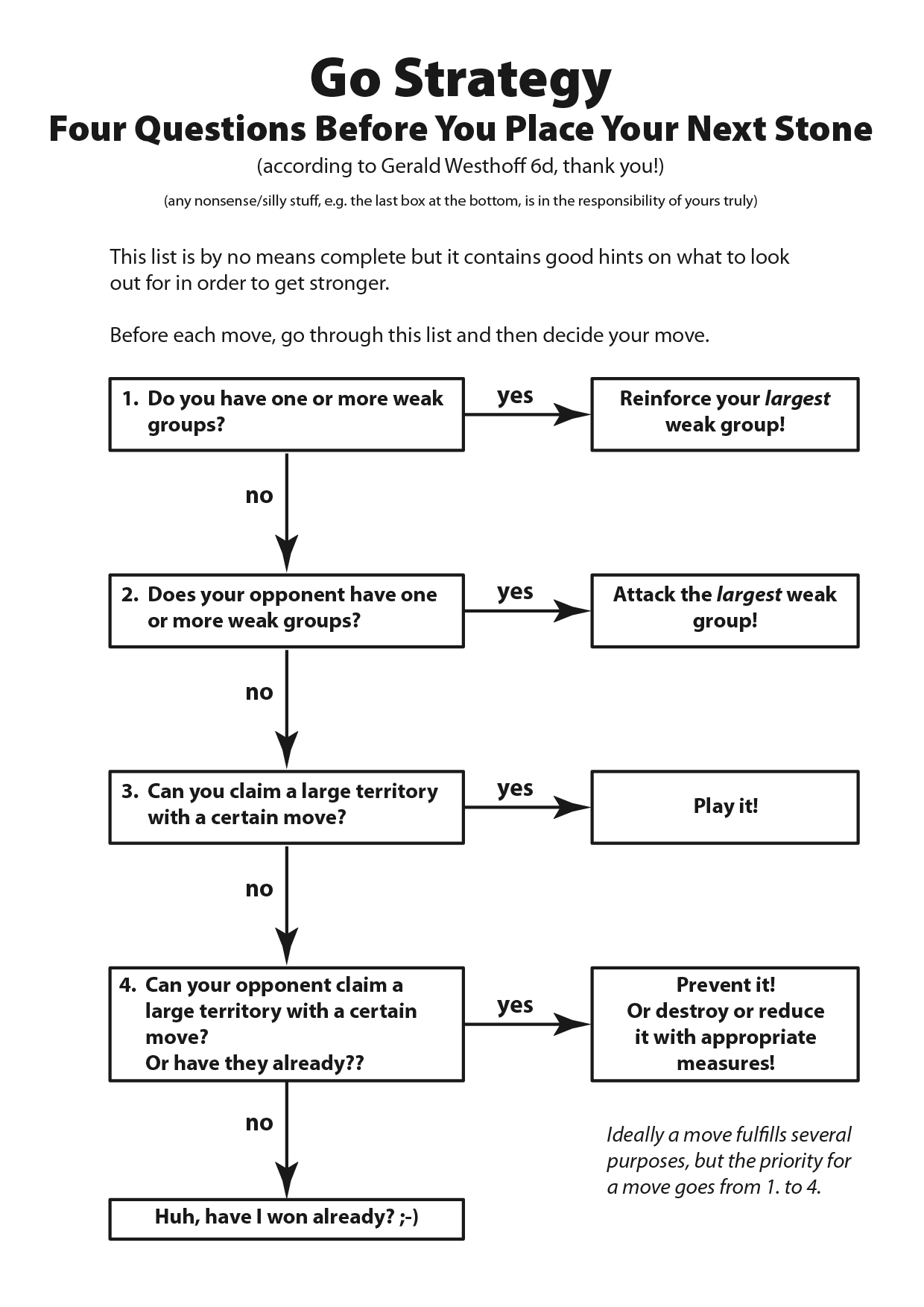 Four Questions - Go Strategy For Beginners (according to Gerald Westhoff 6d).jpg