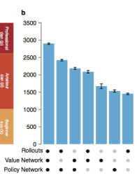 AlphaGo components.png