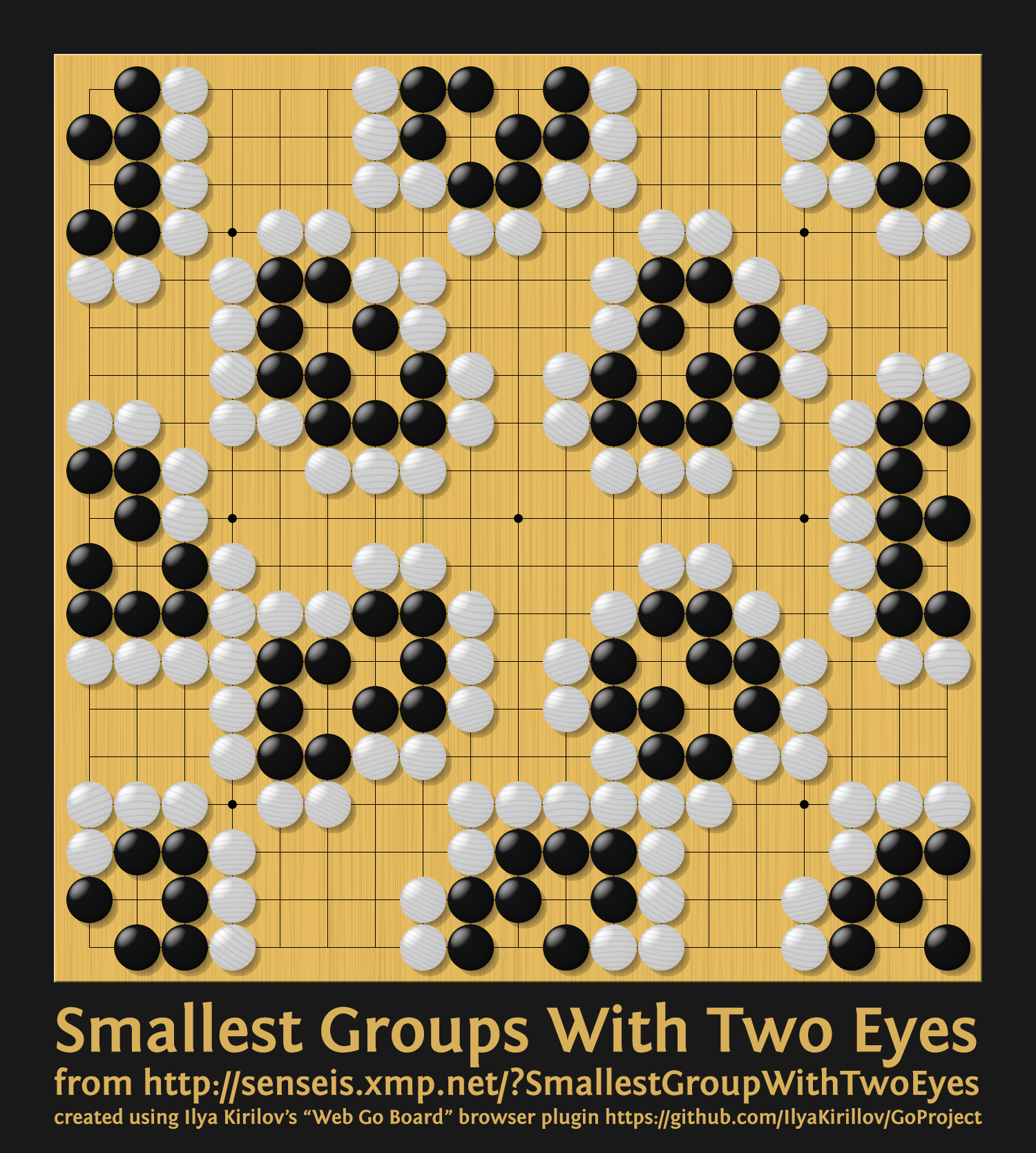 Smallest-Groups-With-Two-Eyes.png