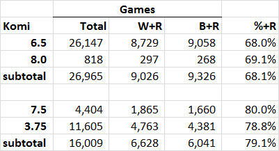 Resignation rates by komi since 2005.jpg