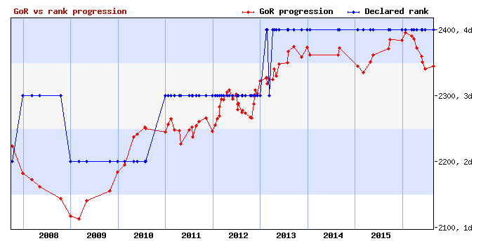 rating graph.png