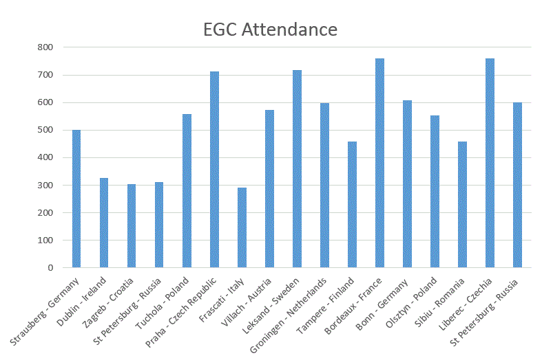 egc attendance.GIF