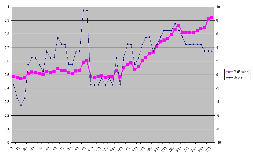 CSDL-AnalysisGame9_high.jpg