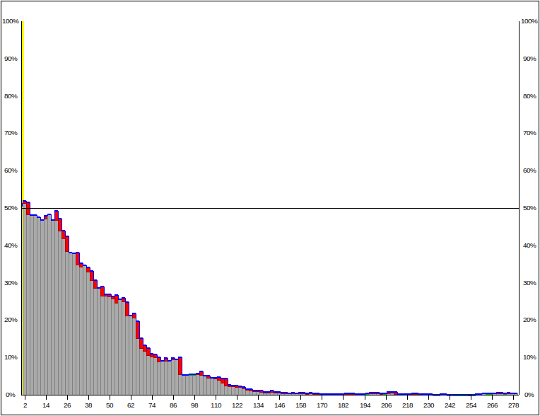 White Value Network win rate delta graph.png