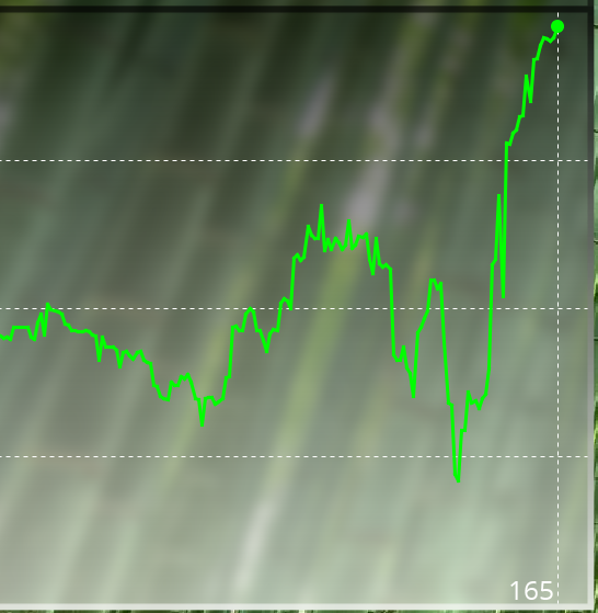 Carlo vs Reem LZ winrate.PNG